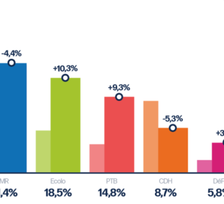 Sondage